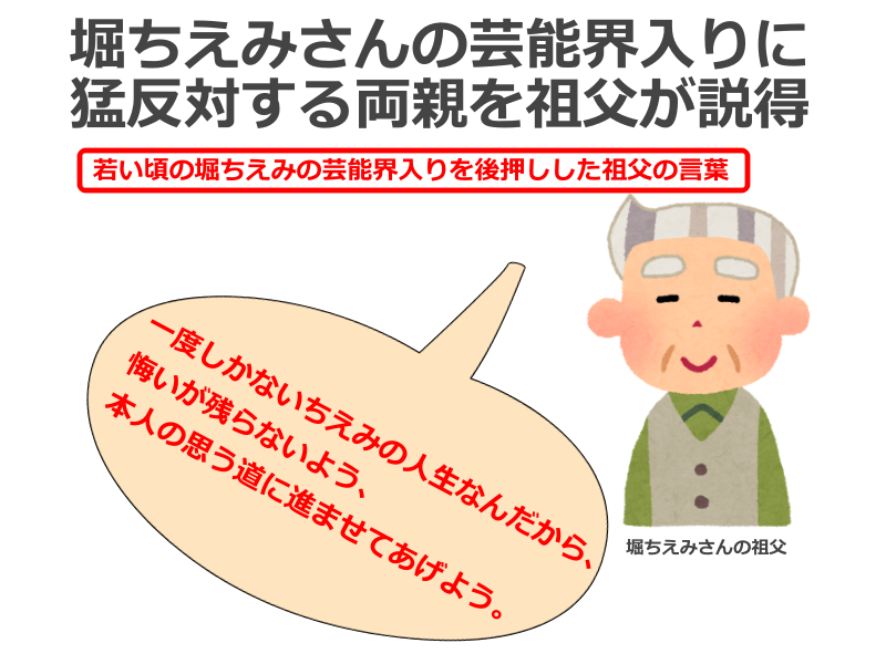 堀ちえみさんの芸能界入りに猛反対する両親を祖父が説得。若い頃の堀ちえみの芸能界入りを後押しした祖父の言葉「一度しかないちえみの人生なんだから、 悔いが残らないよう、 本人の思う道に進ませてあげよう。」