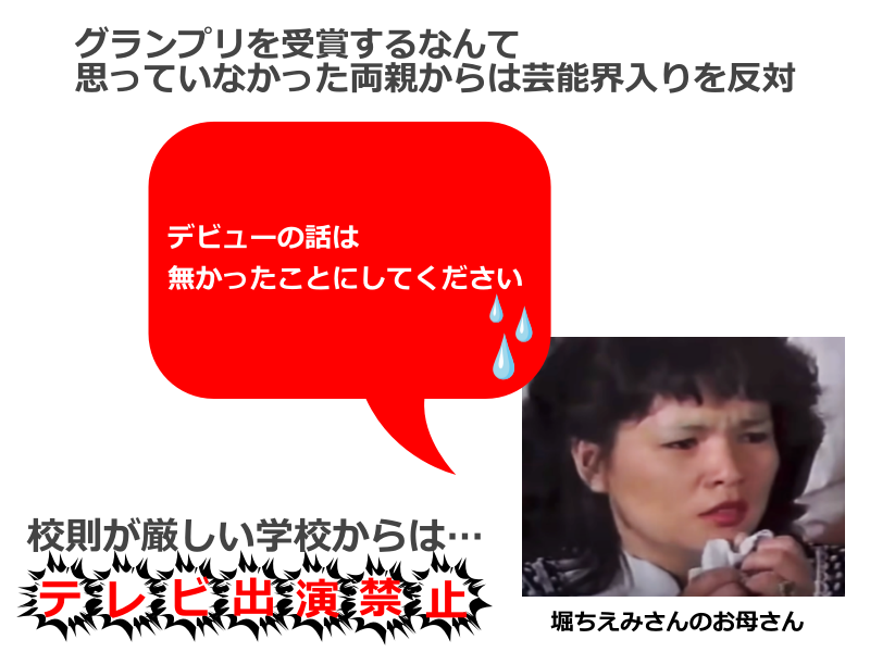 グランプリを受賞すると思っていなかった両親からは、「デビューの話は無かったことにしてください」と事務所に電話があったり、祝福の電話が鳴ったと思いきや、校則が厳しい学校から「テレビ出演は一切禁止！」とお叱りの電話だったり…