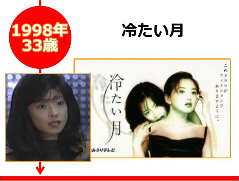 中森明菜さんが33歳の時に出演したドラマ「冷たい月」