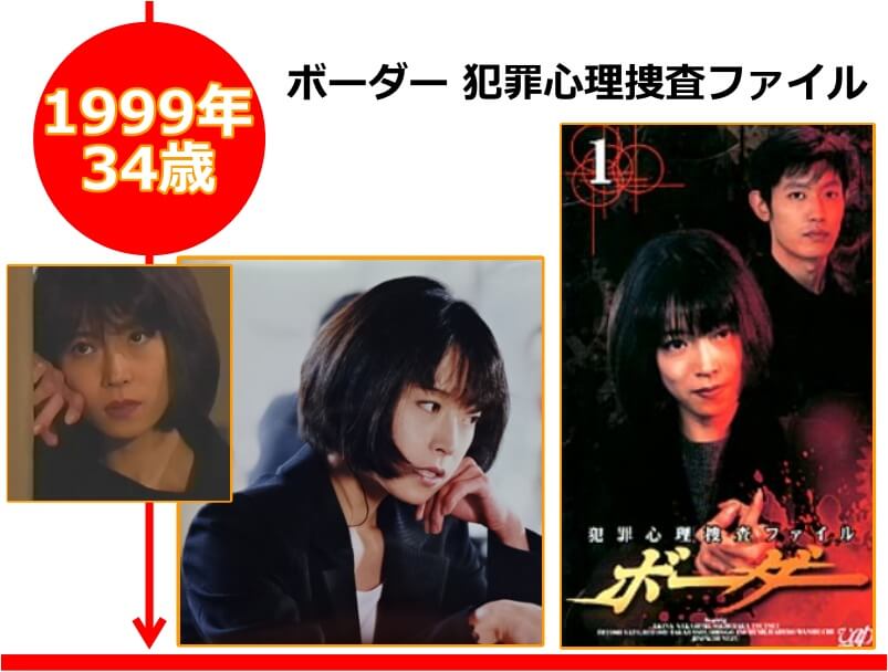 中森明菜さんが34歳の時に出演したドラマ「バーダー 犯罪心理捜査ファイル」