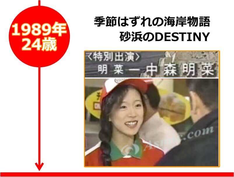 中森明菜さんが24歳の時に出演したドラマ「季節はずれの買海岸物語 砂浜のDESTINY」