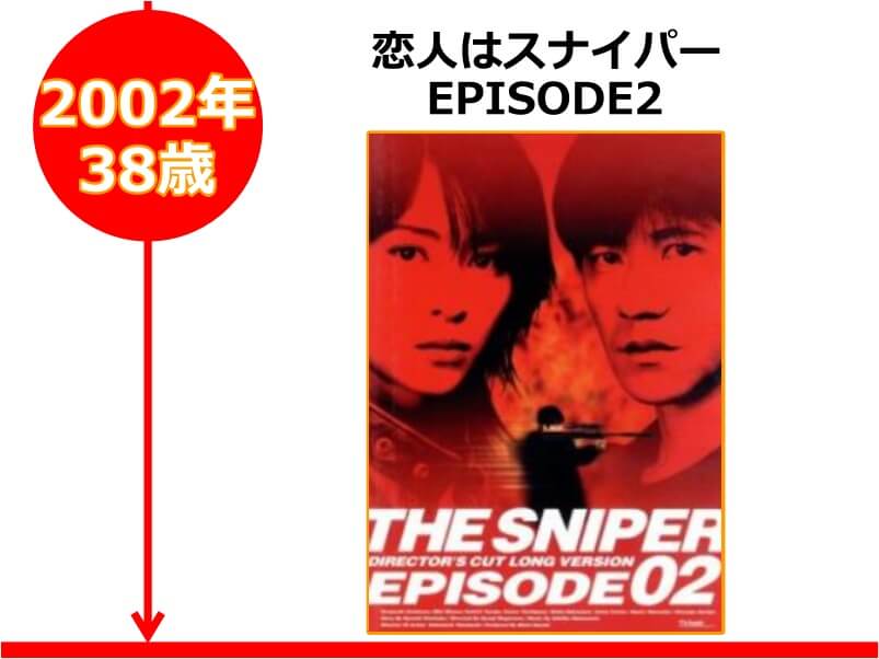 内村光良さんが38歳の時に出演したドラマ「恋人はスナイパー EPISODE2」