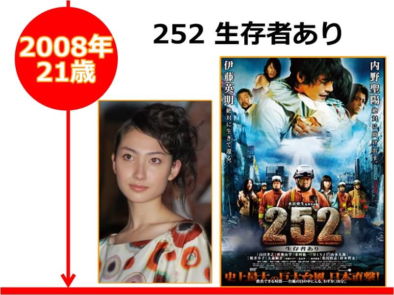 香椎由宇さんが21歳の時に出演した映画「252 生存者あり」