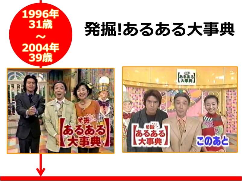 ヒロミさんが31-39歳の時にMCを担当した番組「発掘！あるある大事典」