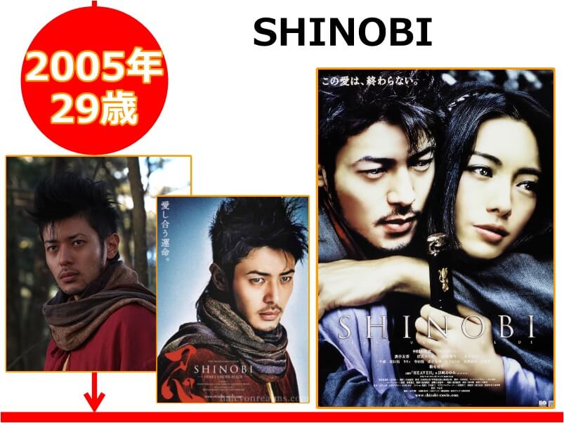 オダギリジョーさんが29歳の時に出演した映画「SHINOBI」