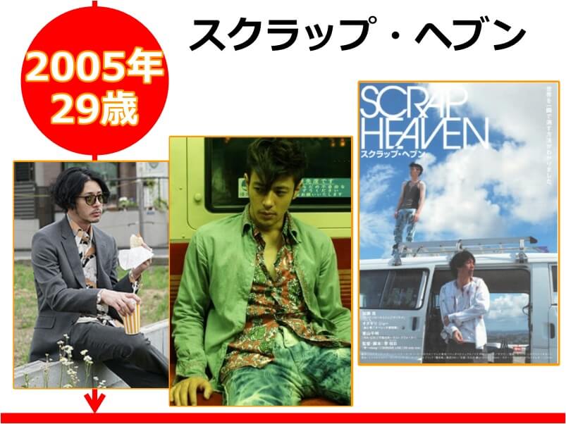 オダギリジョーさんが29歳の時に出演した映画「スクラップ・ヘブン」