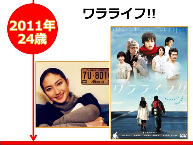 香椎由宇さんが24歳の時に出演した映画「ワラライフ!!」