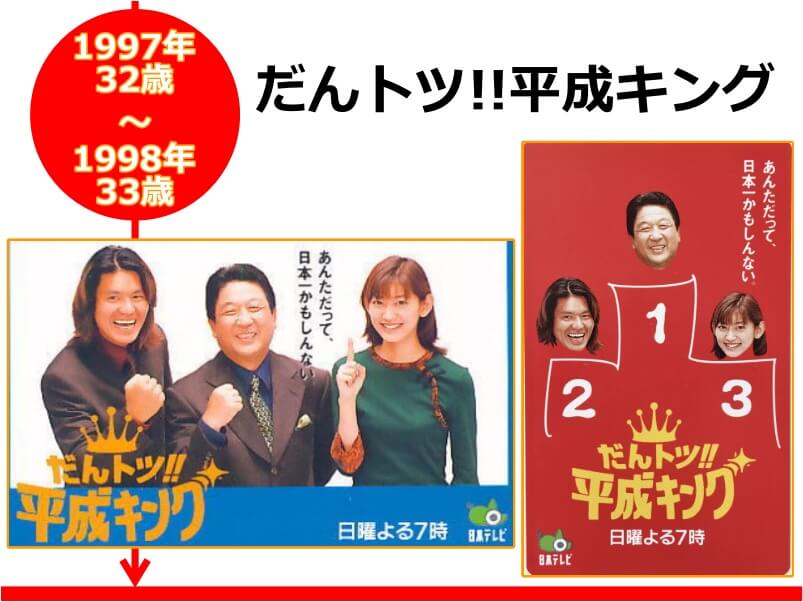 ヒロミさんが32-33歳の時にMCを担当した番組「だんトツ‼ 平成キング」