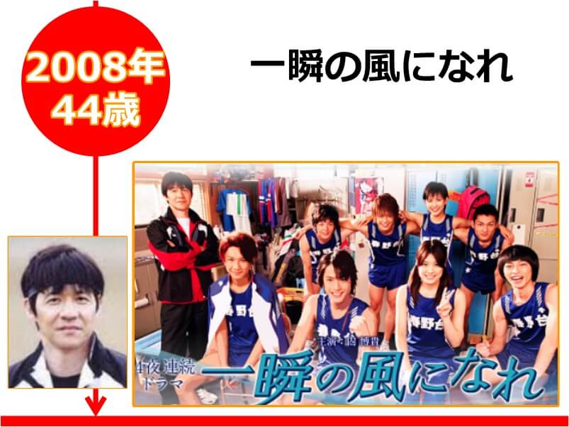 内村光良さんが44歳の時に出演したドラマ「一瞬の風になれ」