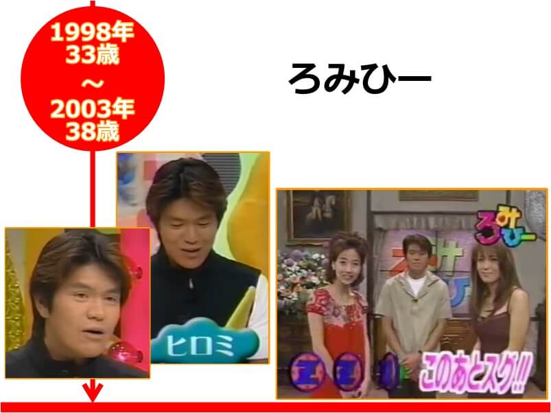 ヒロミさんが33-38歳の時にMCを担当した番組「ろみひー」