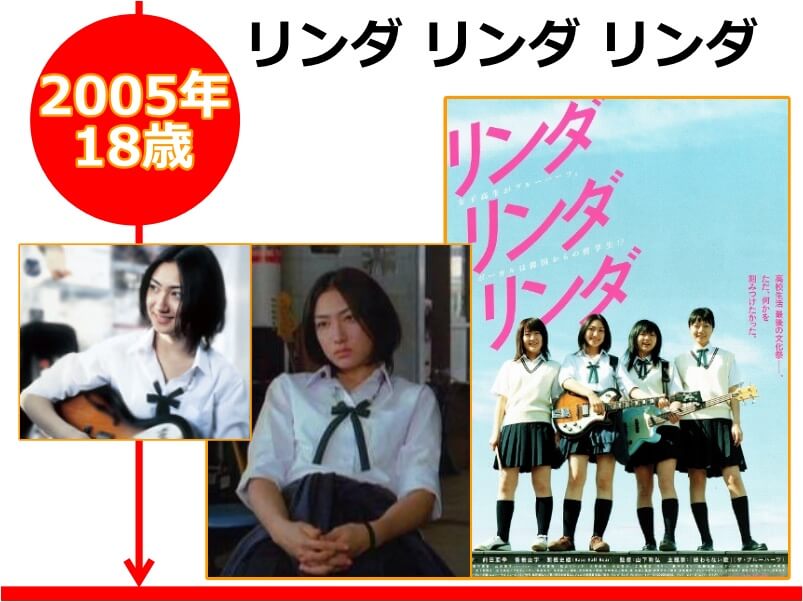 香椎由宇さんが18歳の時に出演した映画「リンダ リンダ リンダ」