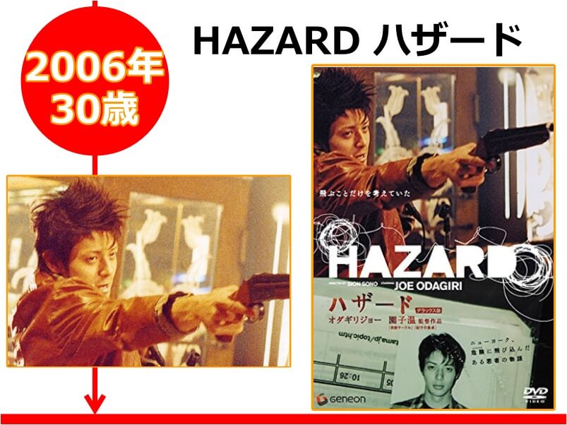 オダギリジョーさんが30歳の時に出演した映画「HAZARD ハザード」