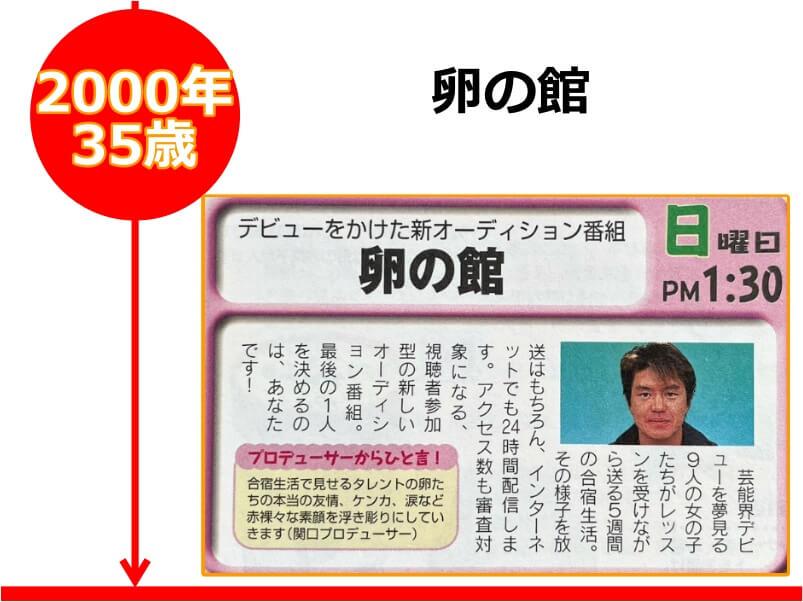 ヒロミさんが35歳の時にMCを担当した番組「卵の館」