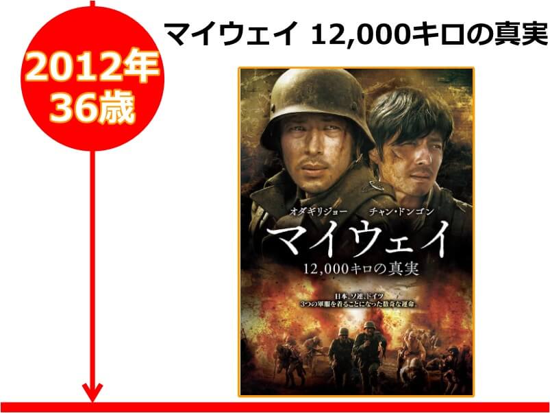 オダギリジョーさんが36歳の時に出演した映画「マイウェイ 12,000キロの真実」