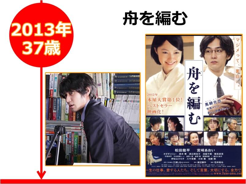 オダギリジョーさんが37歳の時に出演した映画「舟を編む」