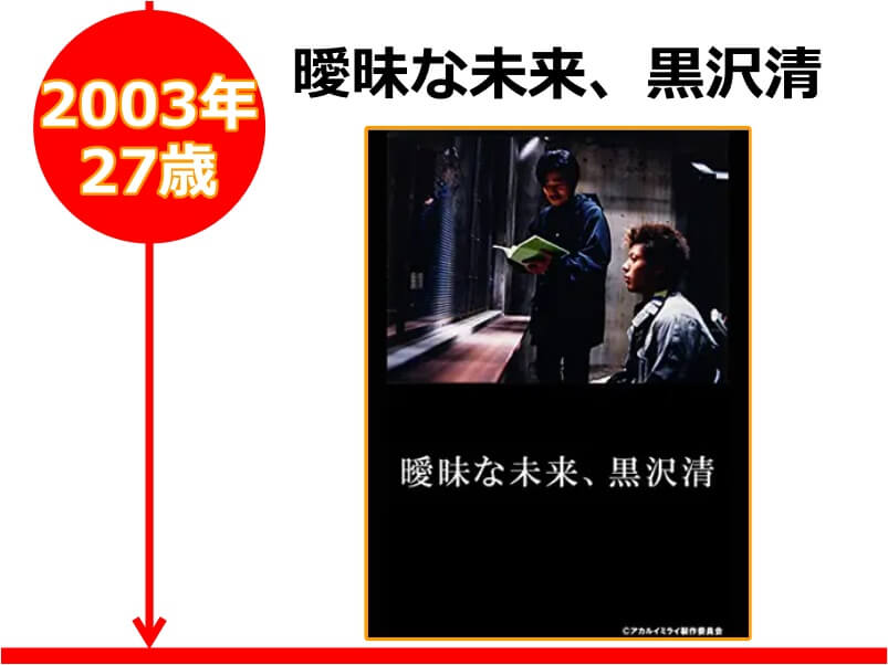 オダギリジョーさんが27歳の時に出演した映画「曖昧な未来、黒沢清」