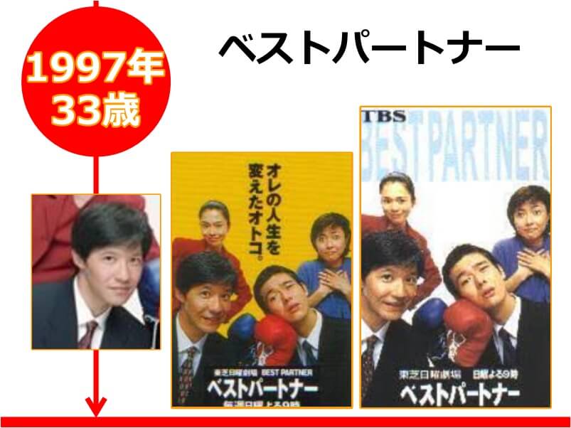 内村光良さんが33歳の時に出演したドラマ「ベストパートナー」