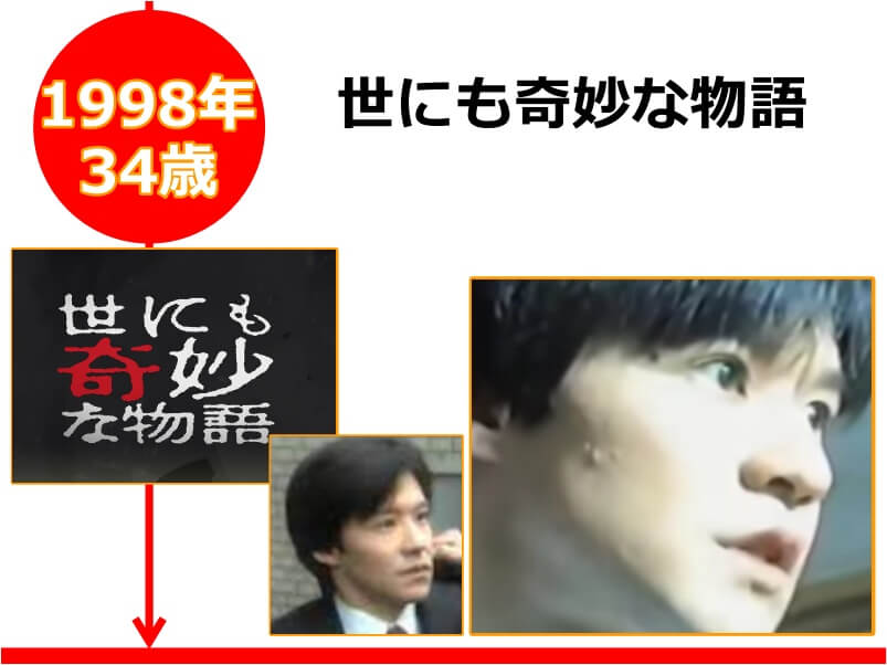 内村光良さんが34歳の時に出演したドラマ「世にも奇妙な物語」