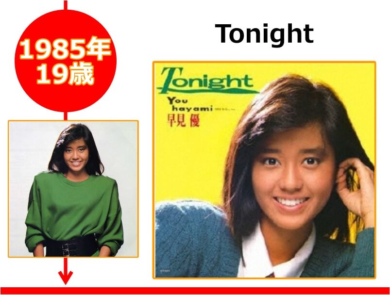 早見優さんが19歳の時にリリースした「Tonight」