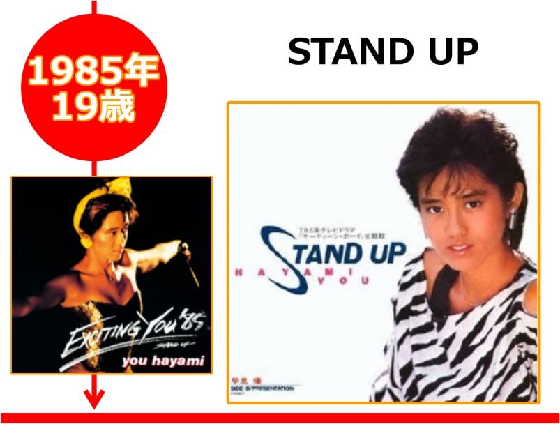 早見優さんが19歳の時にリリースした「STAND UP」