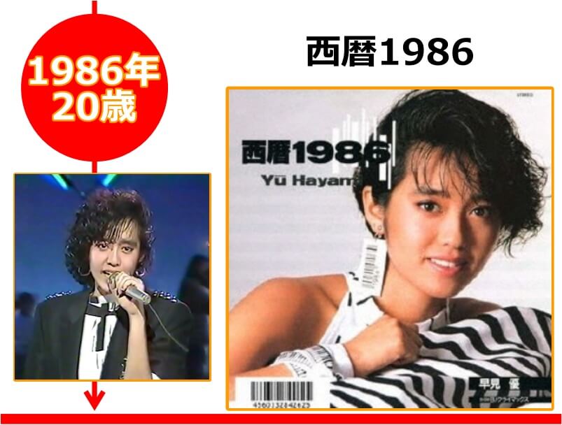 早見優さんが20歳の時にリリースした「西暦1986」