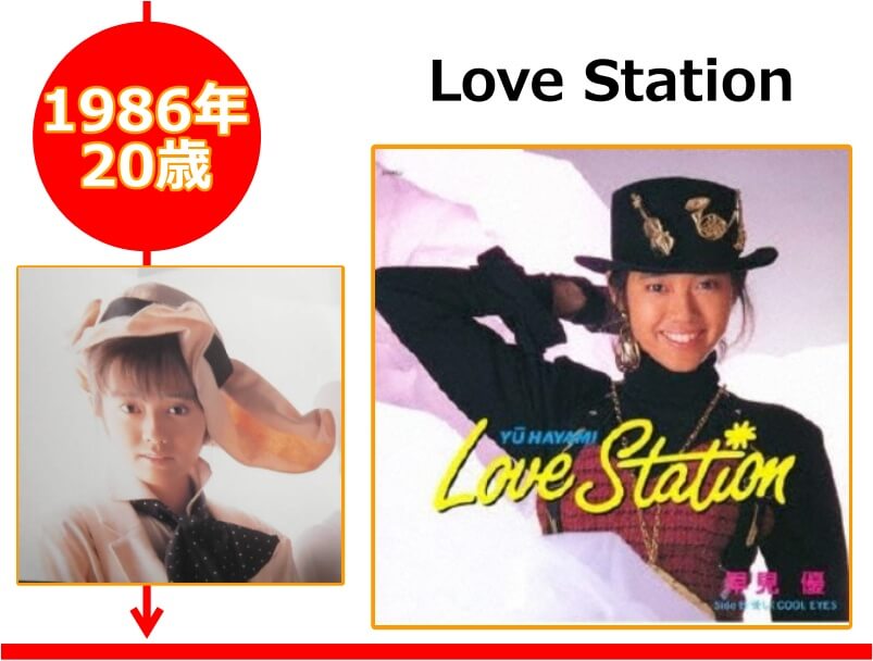 早見優さんが20歳の時にリリースした「Love Station」