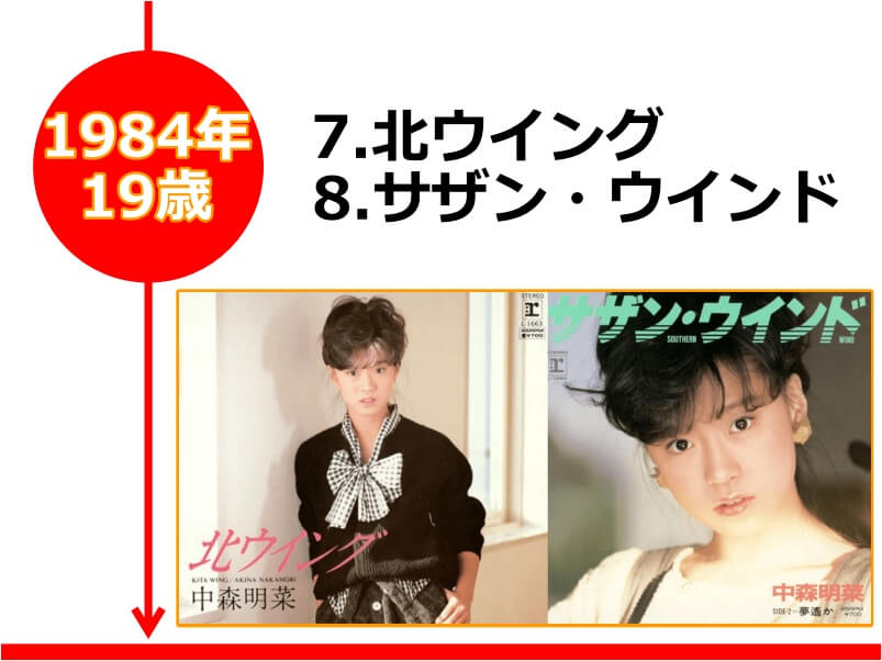 中森明菜さんが19歳の時にリリースされた「北ウイング/サザン・ウインド」