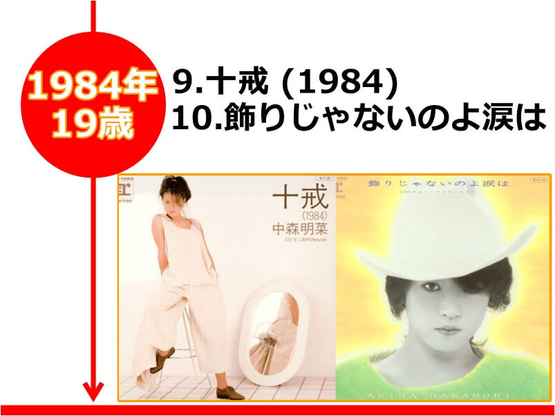 中森明菜さんが19歳の時にリリースされた「十戒/飾りじゃないのよ涙は」