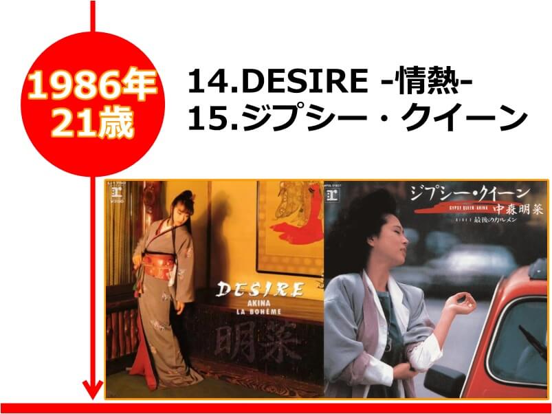 中森明菜さんが21歳の時にリリースされた「DESIRE－情熱－/ジプシー・クイーン」