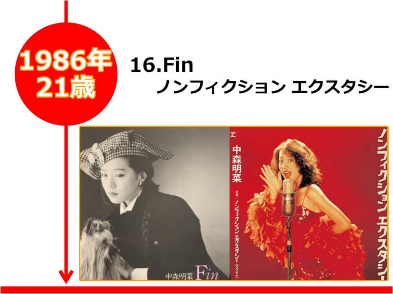 中森明菜さんが21歳の時にリリースされた「Fin ノンフィクション エクスタシー」