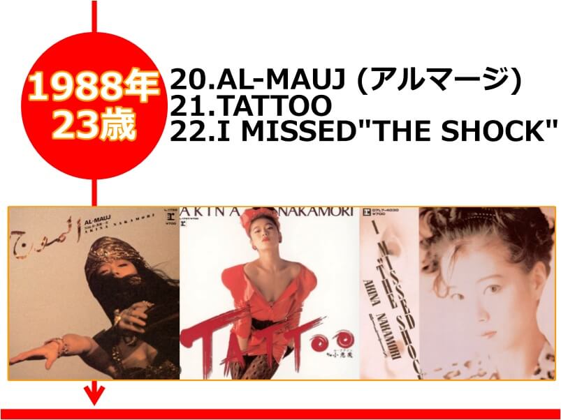 中森明菜さんが23歳の時にリリースされた「AL-MAUJ(アルマージ)/TATTOO/I MISSED ”THE SHOCK”」