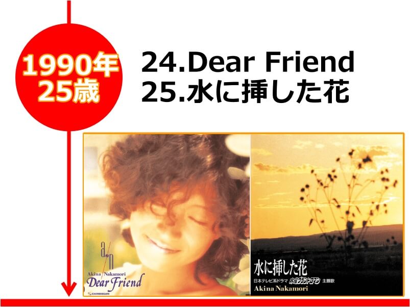 中森明菜さんが25歳の時にリリースされた「Dear Friend/水に挿した花」