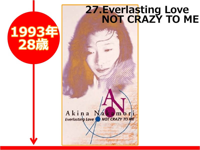 中森明菜さんが28歳の時にリリースされた「Everlasting Love NOT CRAZY TO ME」