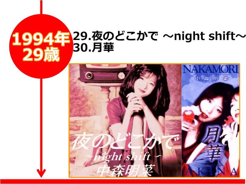 中森明菜さんが29歳の時にリリースされた「夜のどこかで～night shift～/月華」