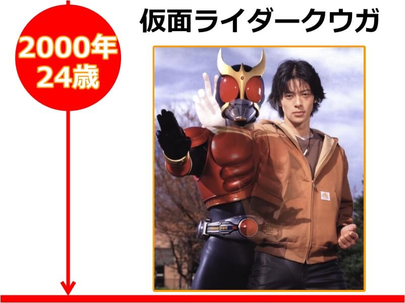 オダギリジョーさんが24歳の時に出演したドラマ「仮面ライダークウガ」