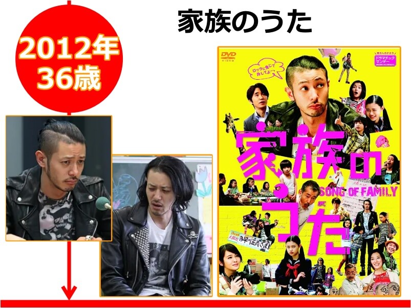 オダギリジョーさんが36歳の時に出演したドラマ「家族のうた」