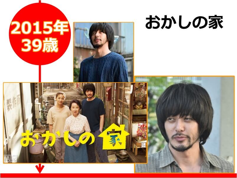 オダギリジョーさんが39歳の時に出演したドラマ「おかしの家」