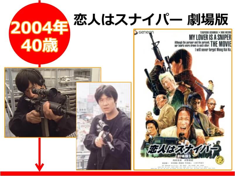 内村光良さんが40歳の時に出演した映画「恋人はスナイパー 劇場版」