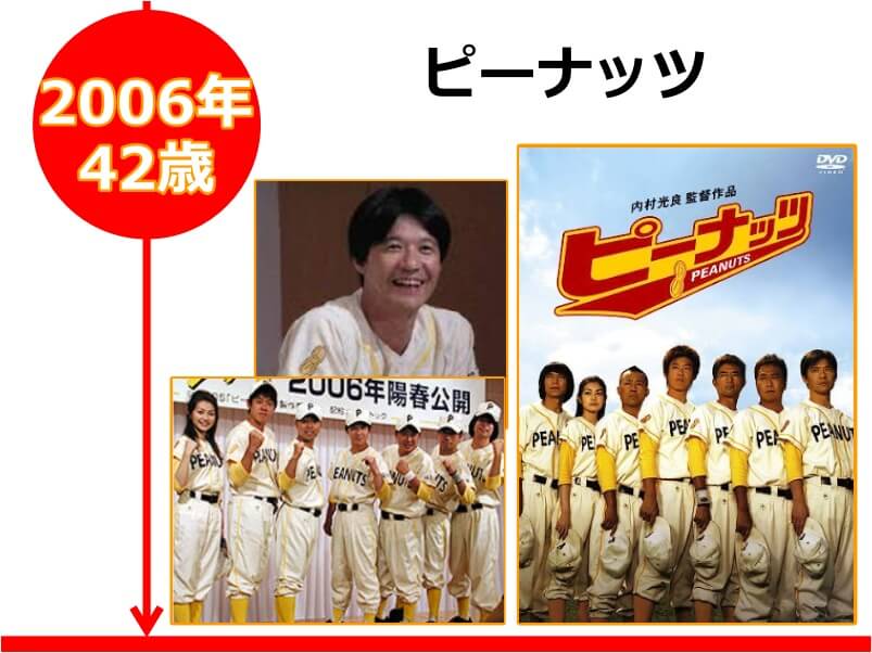 内村光良さんが42歳の時に出演した映画「ピーナッツ」