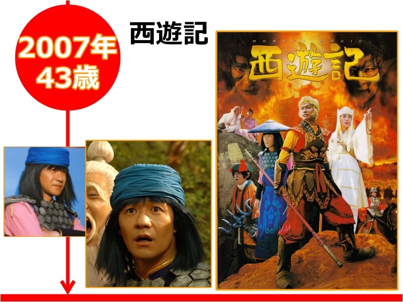 内村光良さんが43歳の時に出演した映画「西遊記」