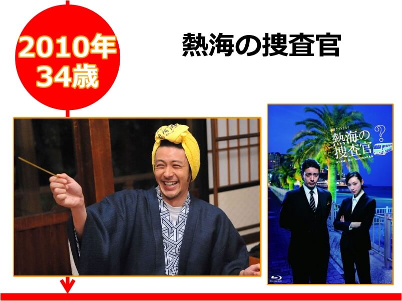 オダギリジョーさんが34歳の時に出演したドラマ「熱海の捜査官」