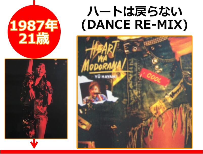 早見優さんが21歳の時にリリースした「ハートは戻らない(DANCE RE-MIX)」