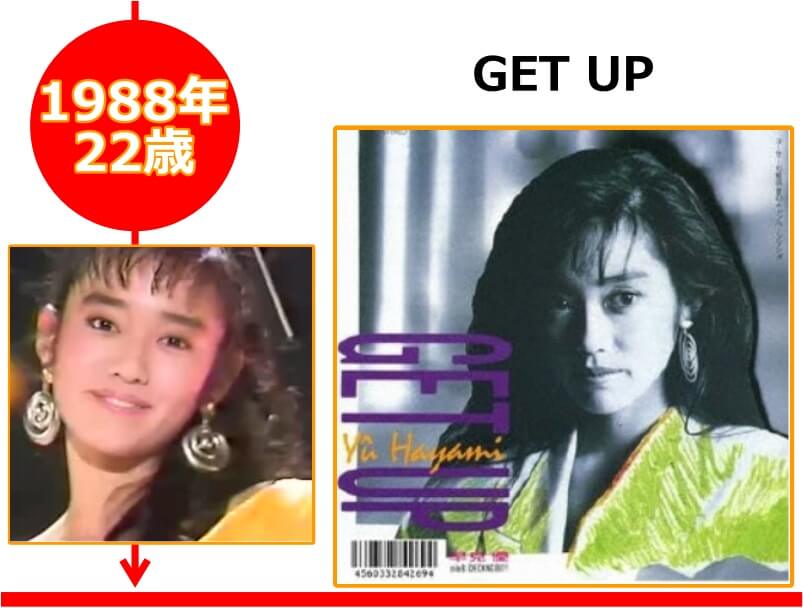 早見優さんが22歳の時にリリースした「GET UP」