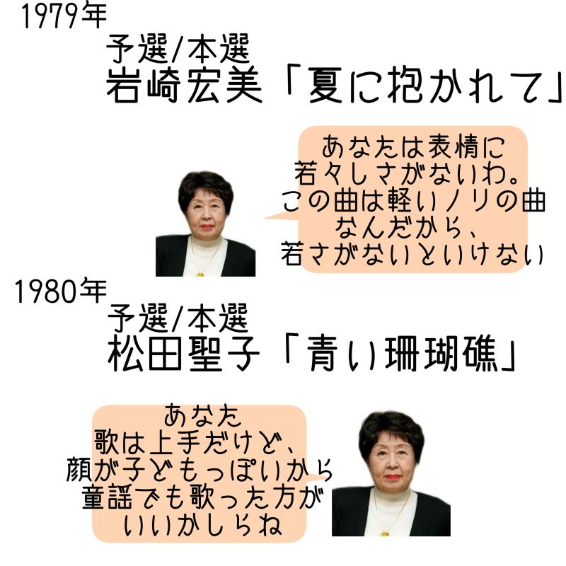 中森明菜さんがスター誕生に出演した際の松田敏江さんからのコメント1979年予選/本選「あなたは表情に若々しさがないわ。この曲は軽いノリの曲なんだから、若さがないといけない。」 1980年予選/本選「あなた歌は上手だけど、顔が子供っぽいから童謡でも歌ったほうがいいかしらね。」