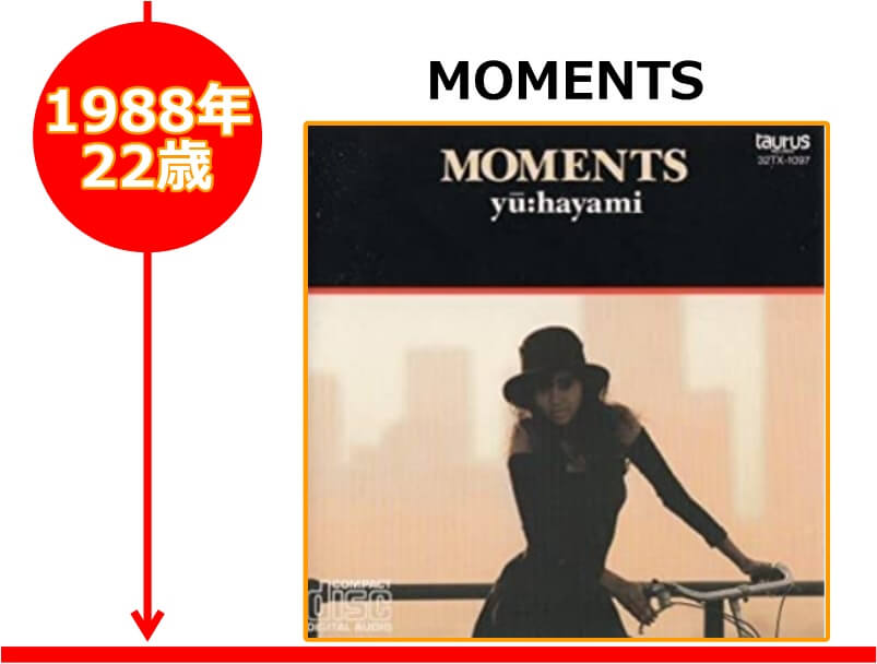 早見優さんが22歳の時にリリースされたアルバム「MOMENTS」