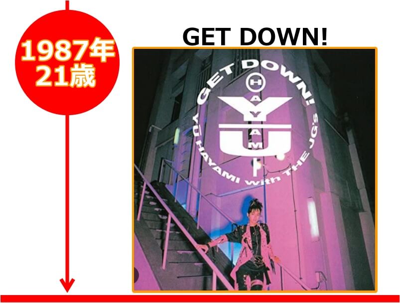 早見優さんが21歳の時にリリースされたアルバム「GET DOWN!」