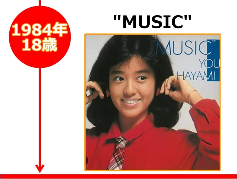 早見優さんが18歳の時にリリースされたアルバム「"MUSIC"」