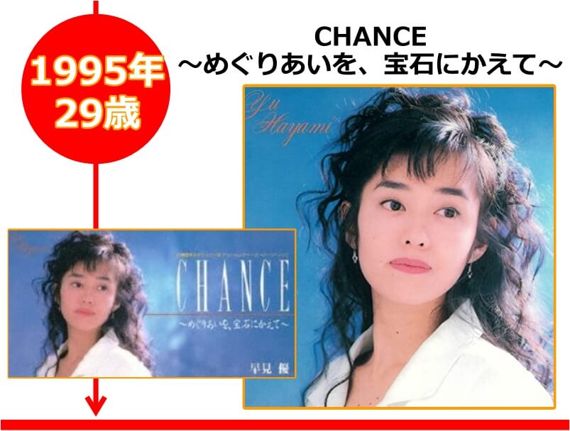 早見優さんが29歳の時にリリースした「CHANCE〜めぐりあいを、宝石にかえて〜」