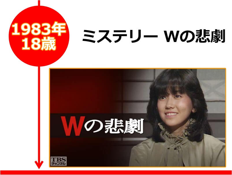 松本伊代さんが18歳の時に出演したドラマ「ミステリーWの悲劇」