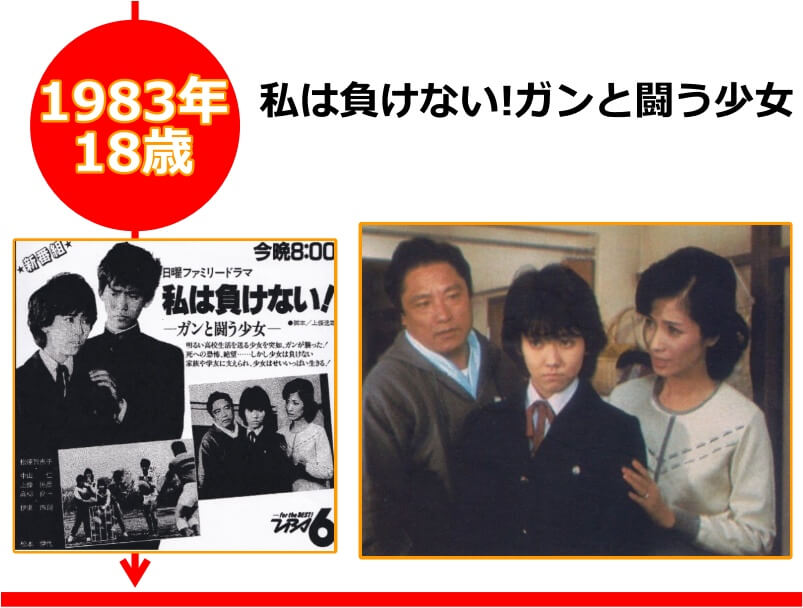 松本伊代さんが18歳の時に出演したドラマ「私は負けない！ガンと闘う少女」